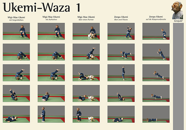 Lehrtafeln Ukemi-Waza